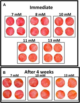 Nanocellulose coated paper diagnostic to measure glucose concentration in human blood